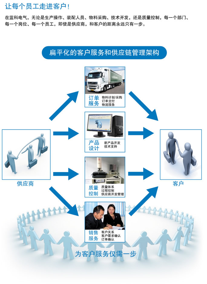 售后服務.jpg